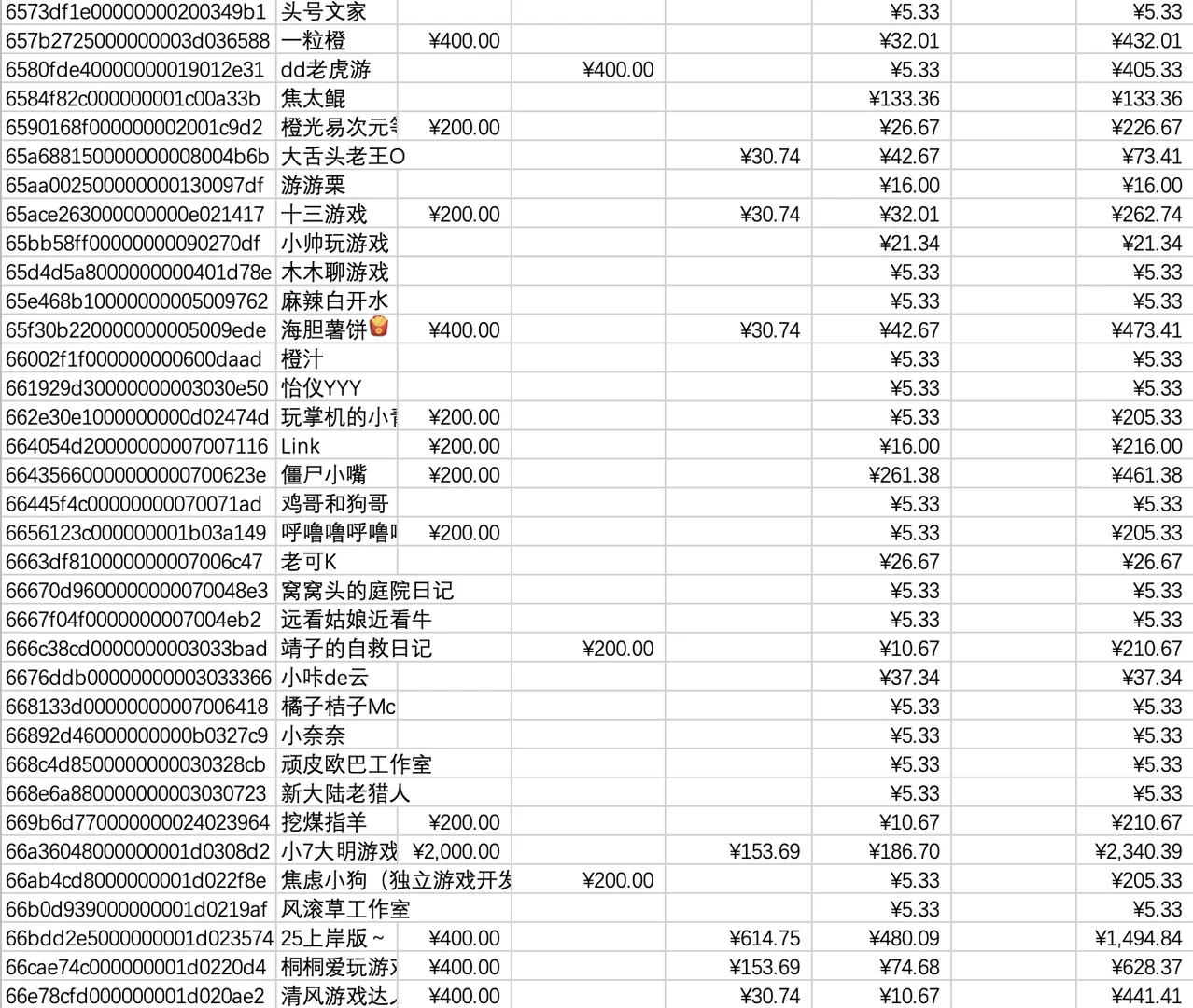 大家一起聊游戏9-10月活动中奖名单已出炉