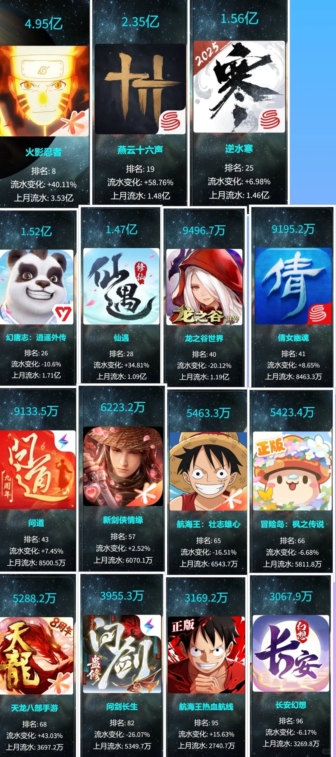 【5月流水】🌹二游/乙游/对战/休闲！❤