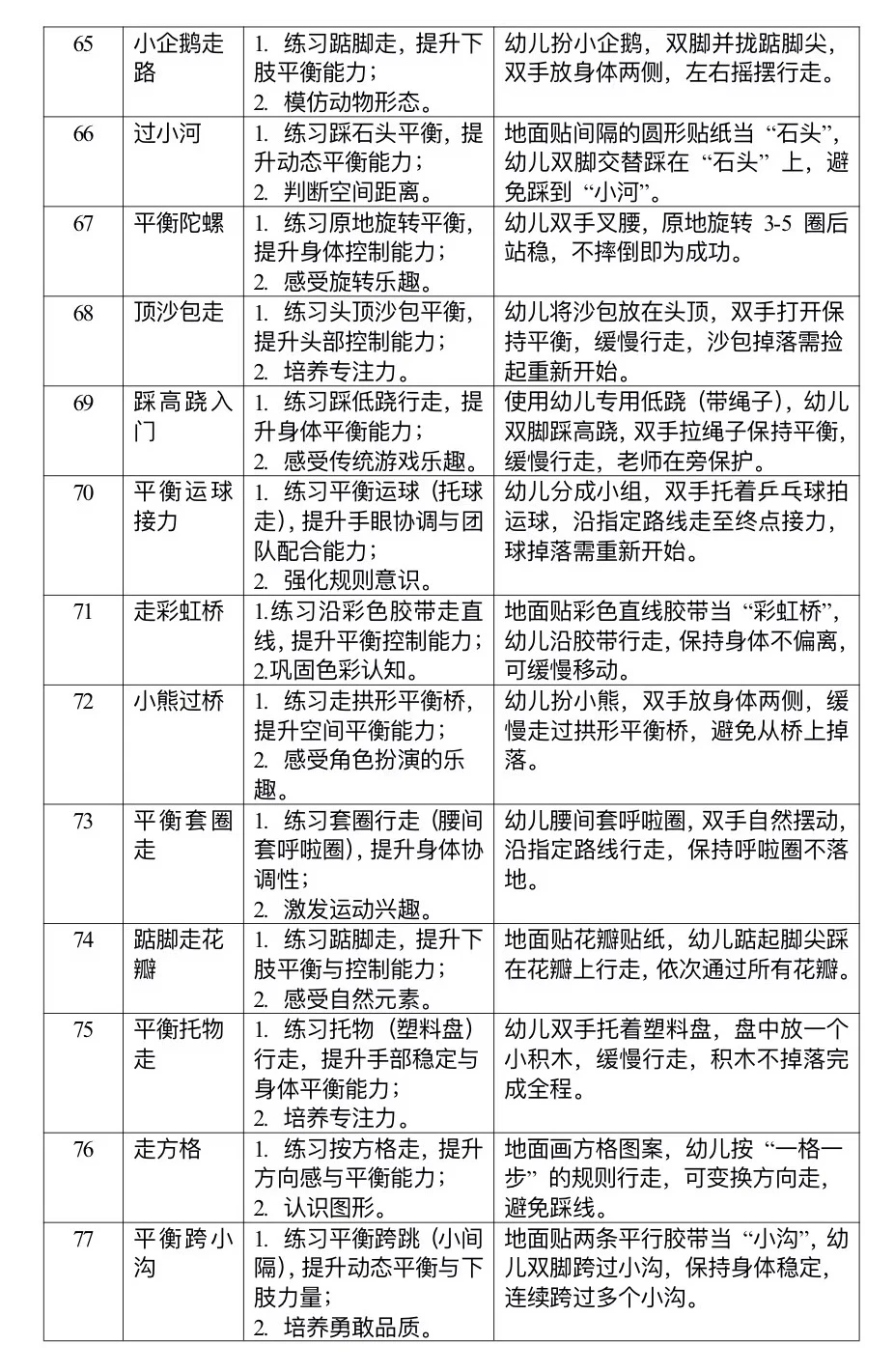 幼儿园小班100种❤️户外体育游戏