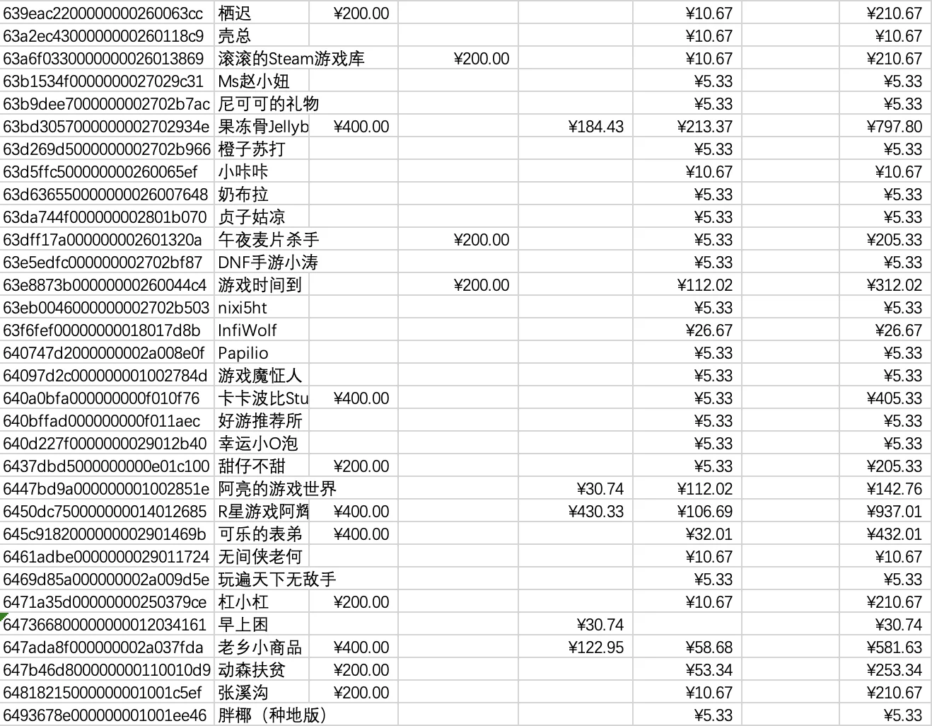 大家一起聊游戏9-10月活动中奖名单已出炉
