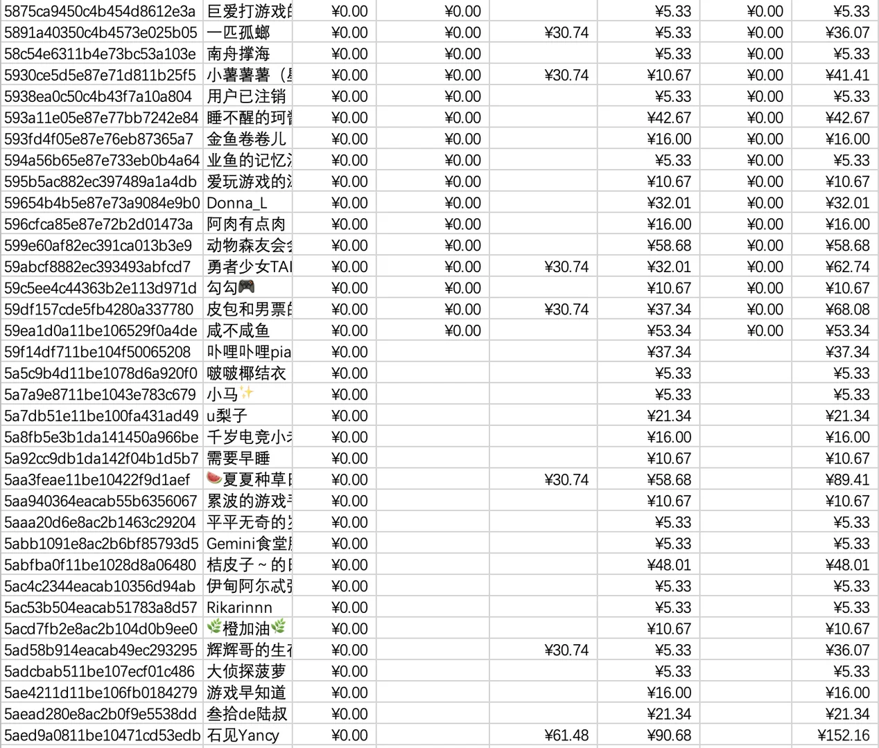 大家一起聊游戏9-10月活动中奖名单已出炉