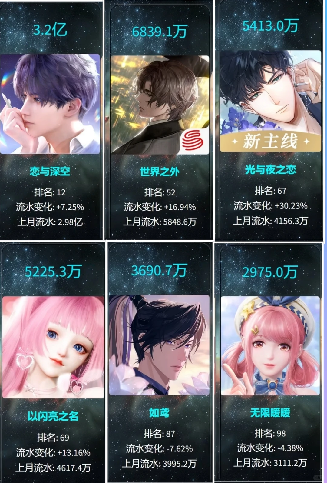 【5月流水】🌹二游/乙游/对战/休闲！❤