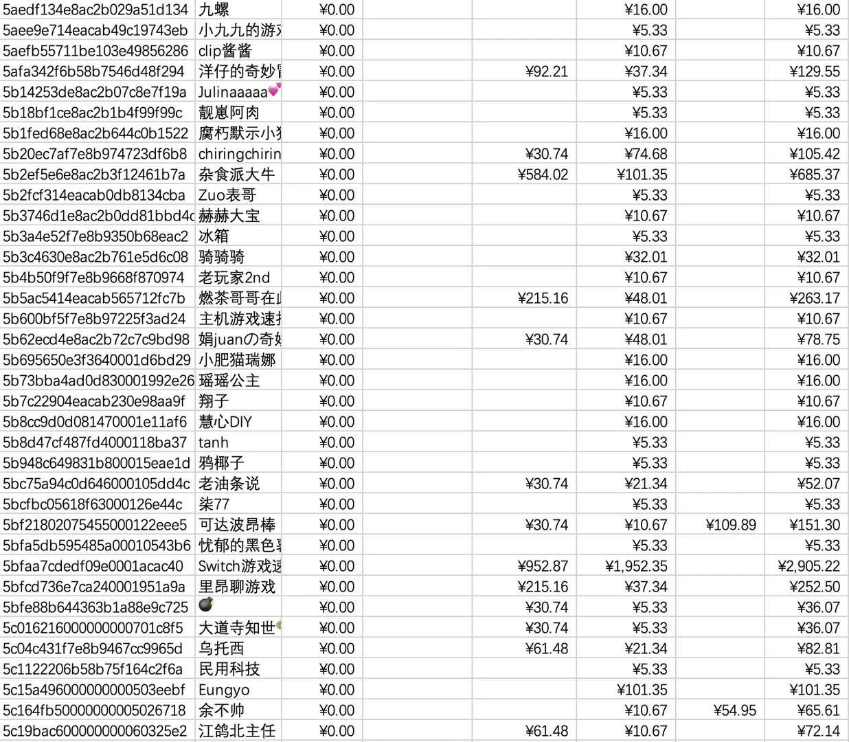 大家一起聊游戏9-10月活动中奖名单已出炉