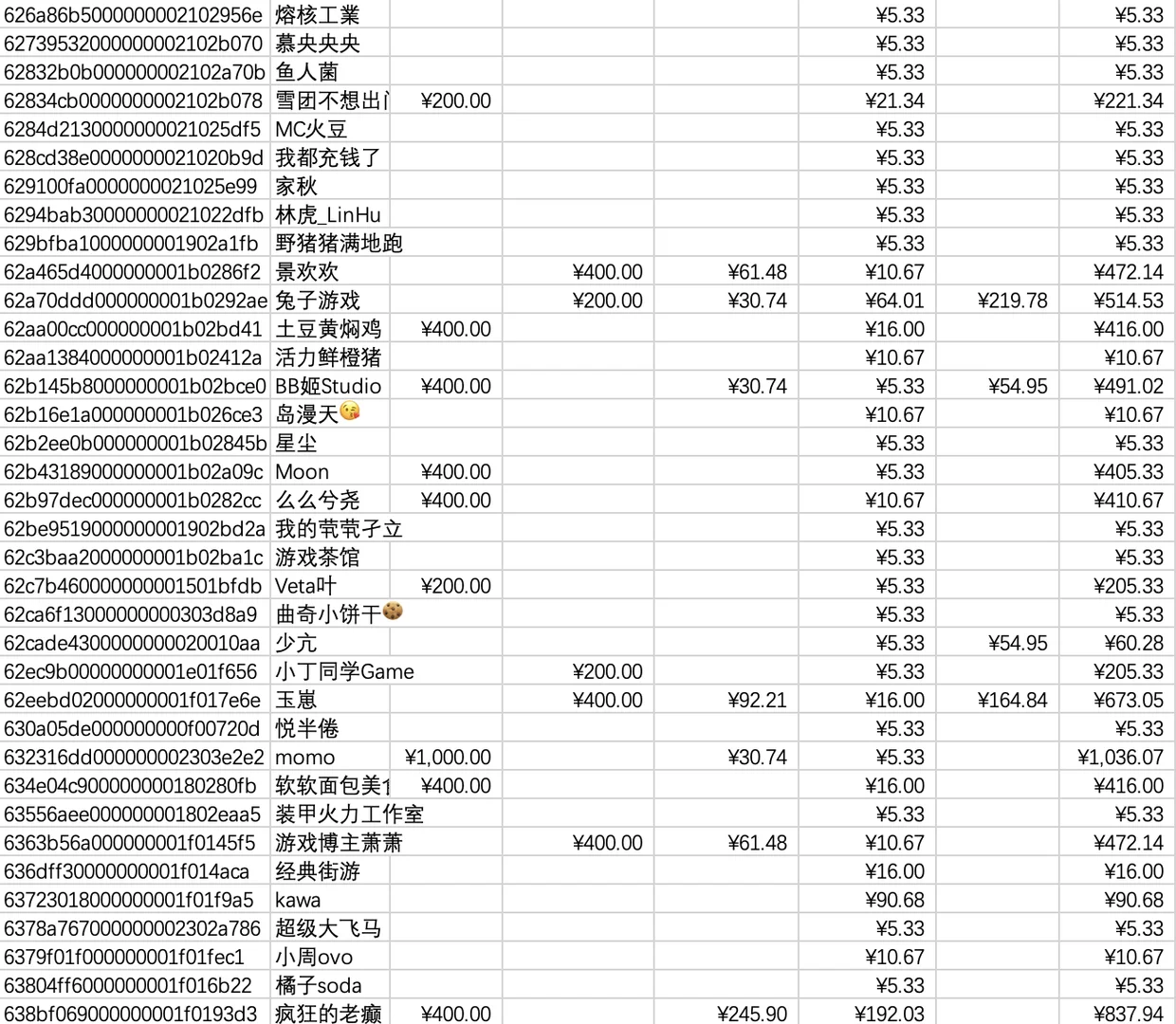 大家一起聊游戏9-10月活动中奖名单已出炉