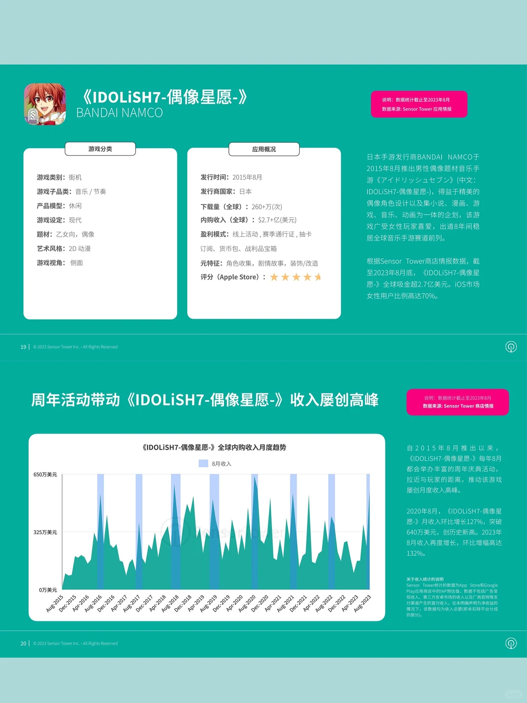 女生都在玩什么？2023年女性向手游市场揭秘