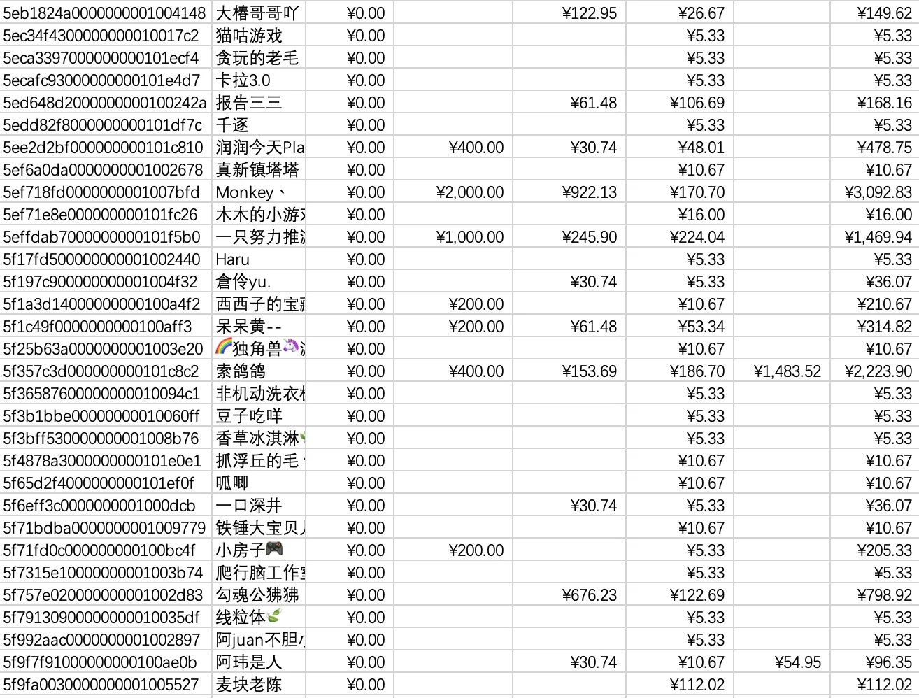 大家一起聊游戏9-10月活动中奖名单已出炉