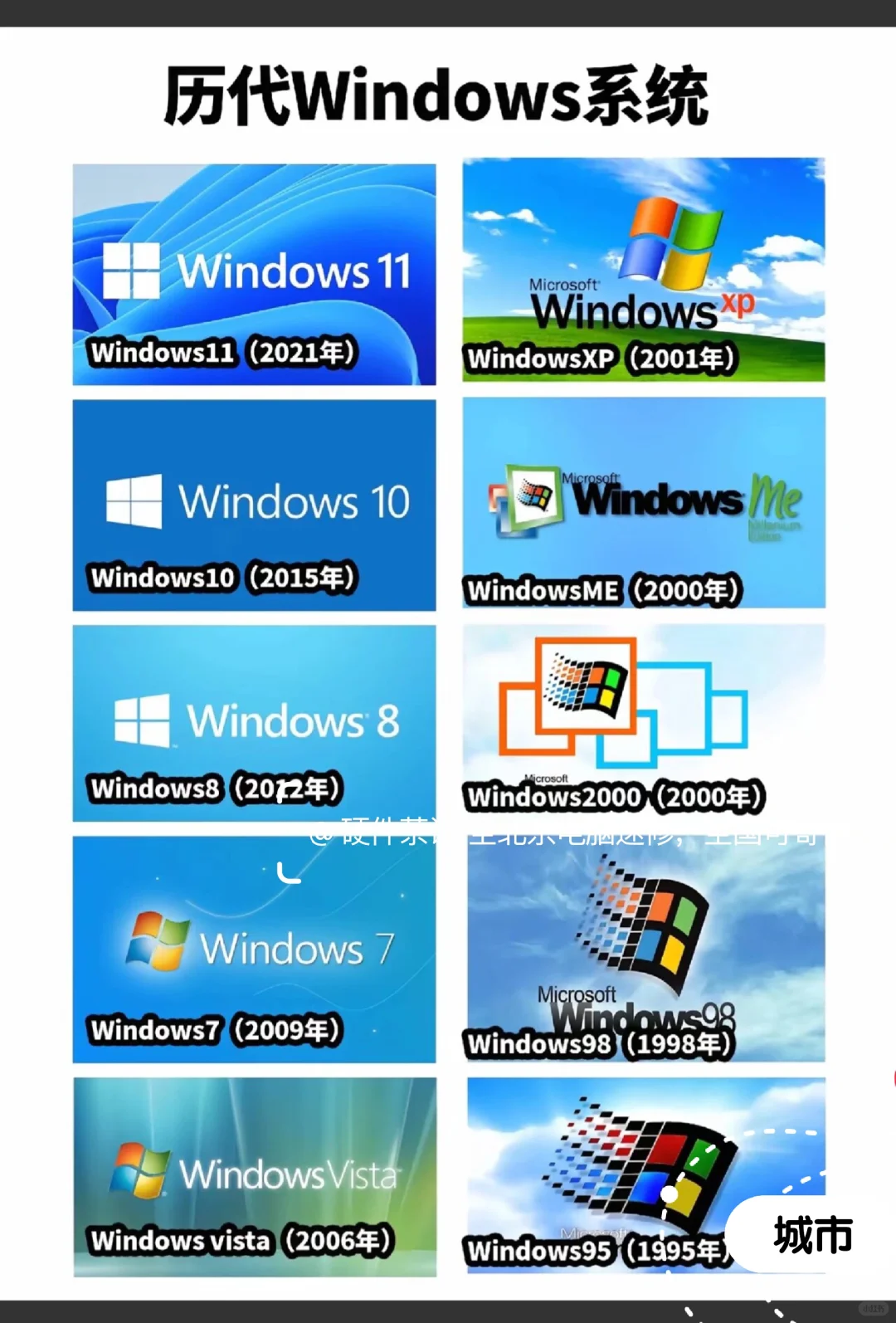 你们觉得哪个版本好用