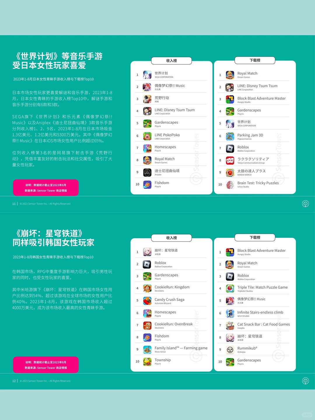 女生都在玩什么？2023年女性向手游市场揭秘