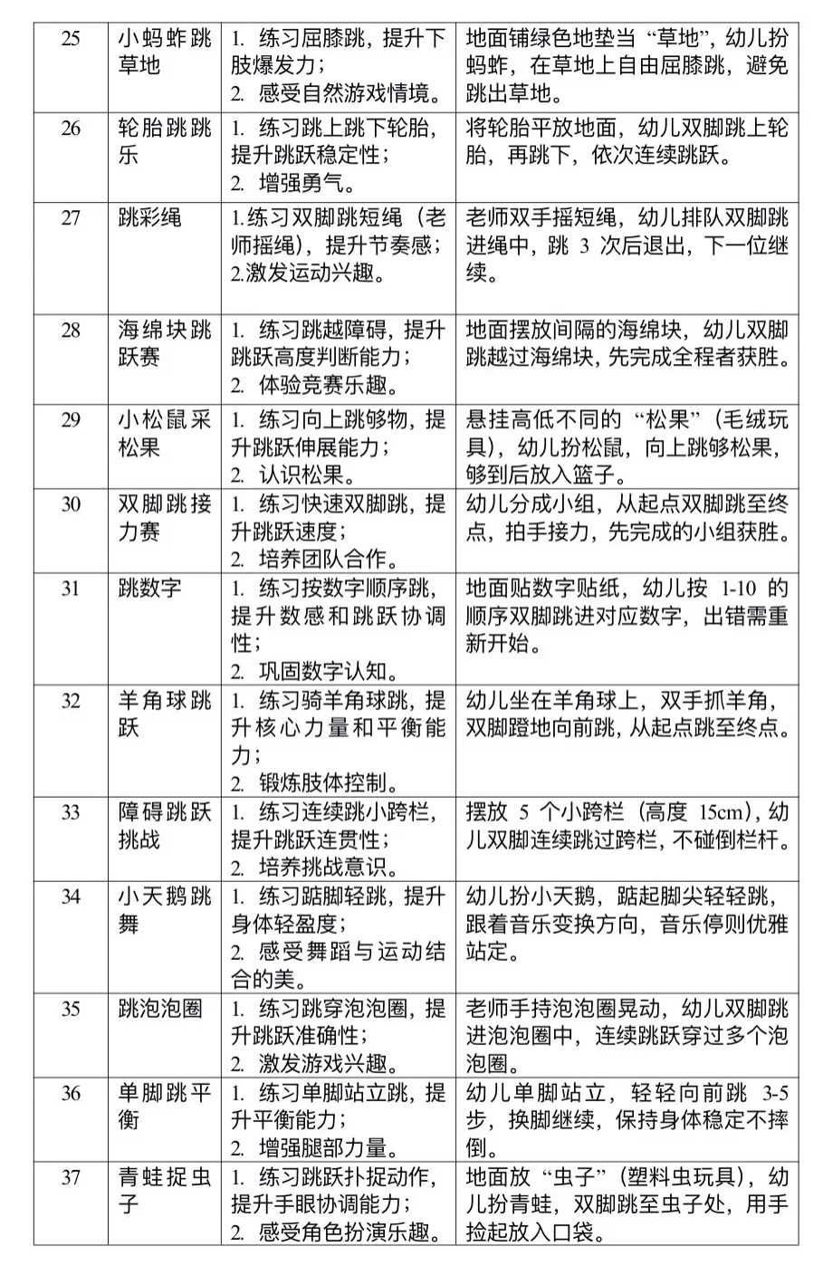 幼儿园小班100种❤️户外体育游戏