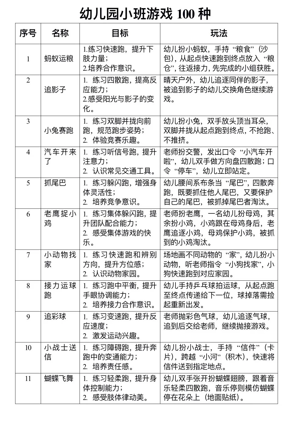 幼儿园小班100种❤️户外体育游戏