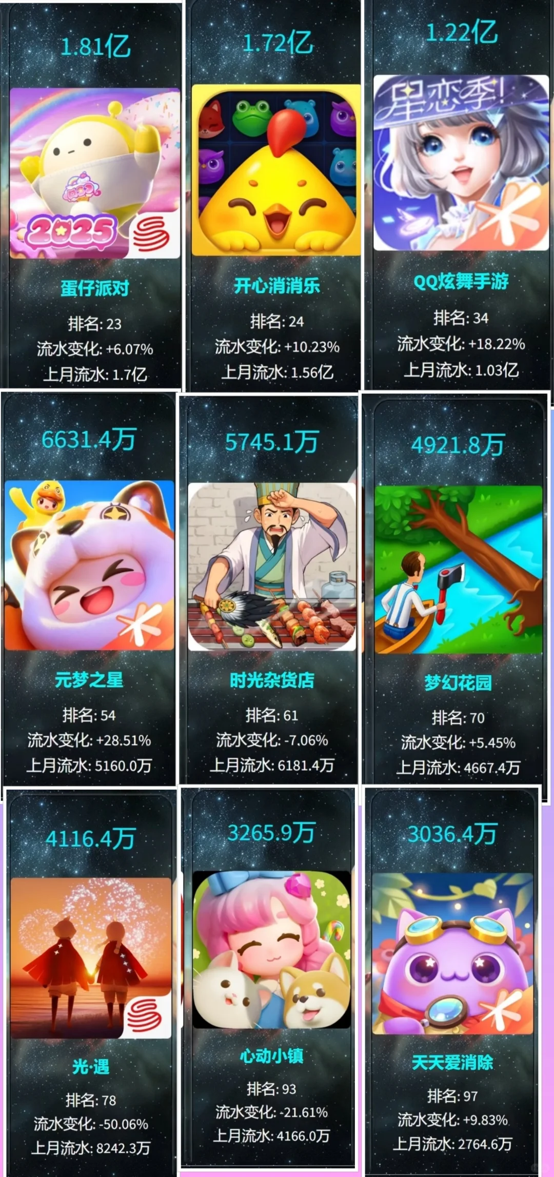 【5月流水】🌹二游/乙游/对战/休闲！❤