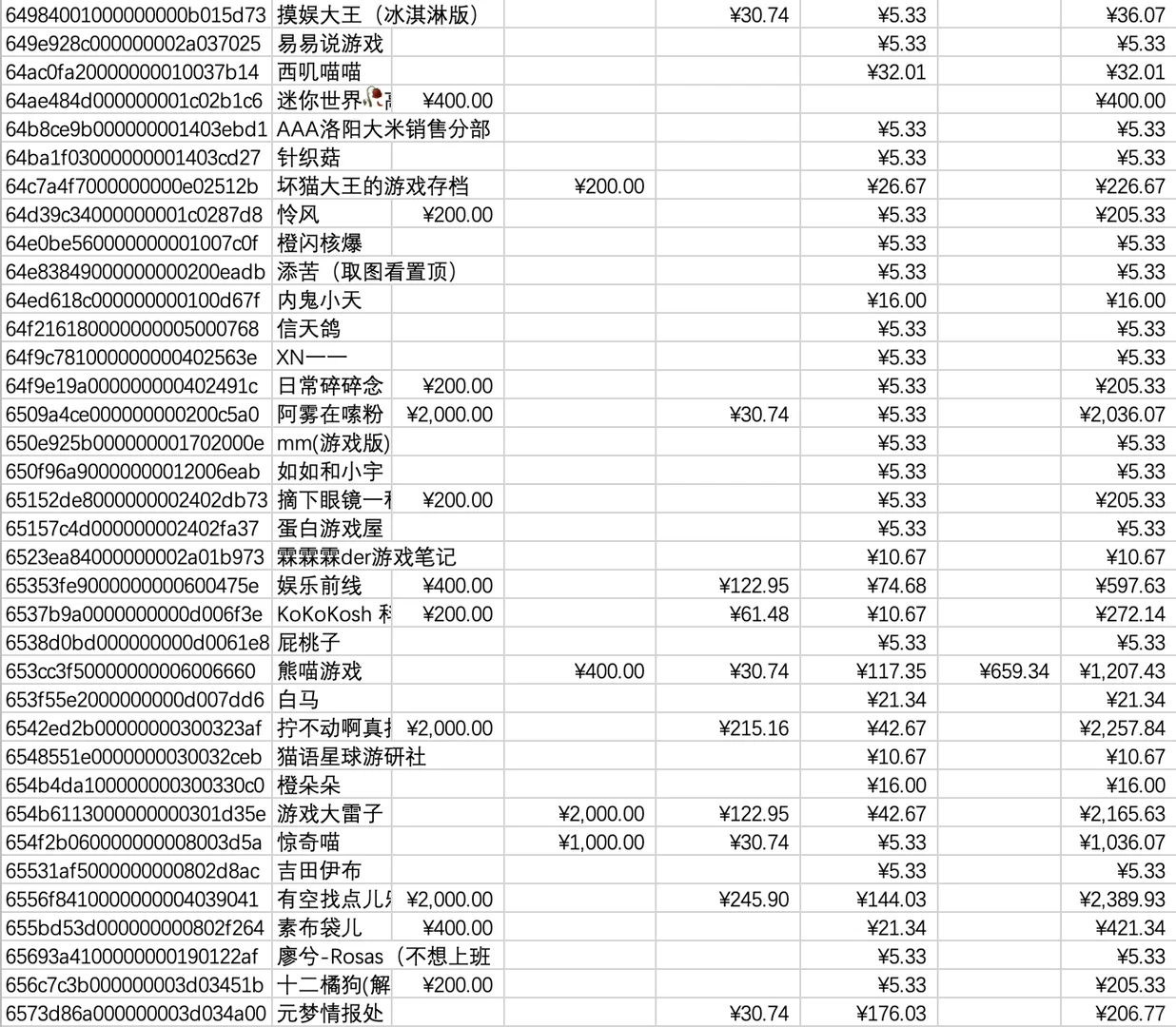 大家一起聊游戏9-10月活动中奖名单已出炉