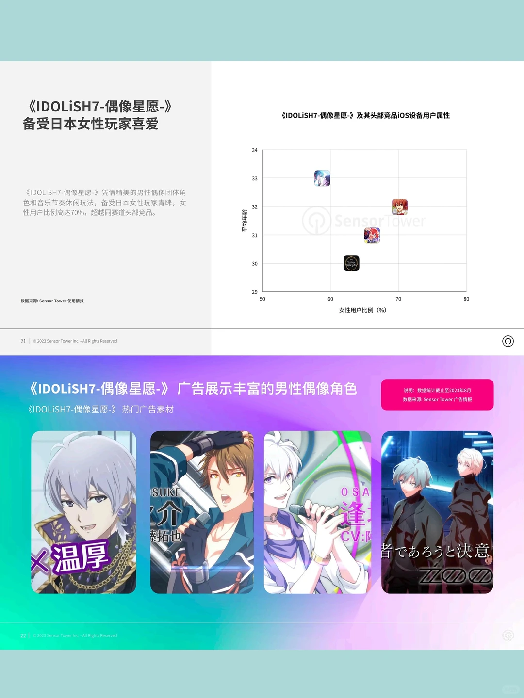 女生都在玩什么？2023年女性向手游市场揭秘