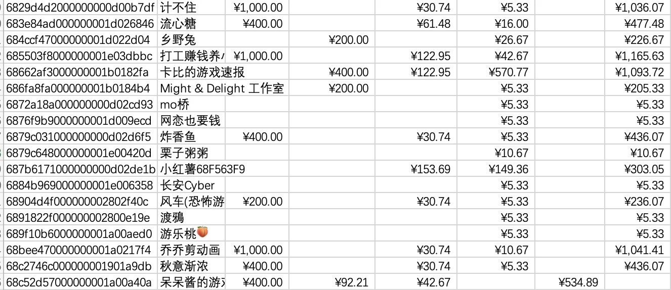 大家一起聊游戏9-10月活动中奖名单已出炉