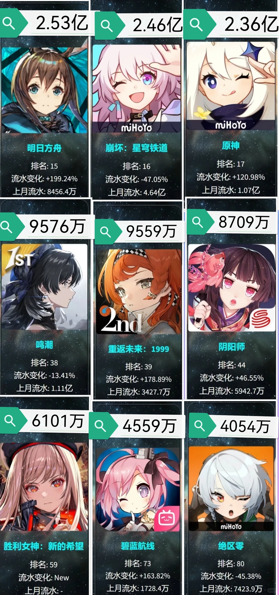 【5月流水】🌹二游/乙游/对战/休闲！❤