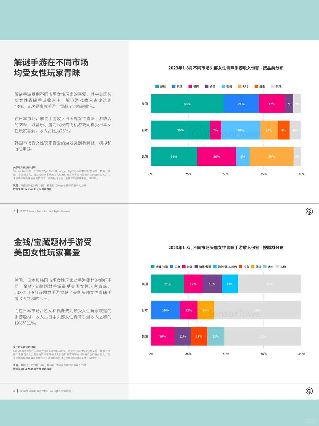 女生都在玩什么？2023年女性向手游市场揭秘