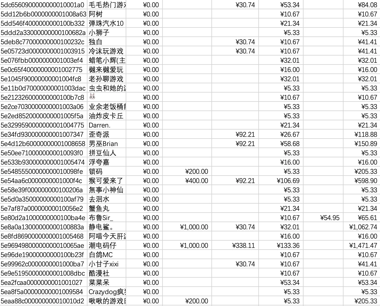 大家一起聊游戏9-10月活动中奖名单已出炉