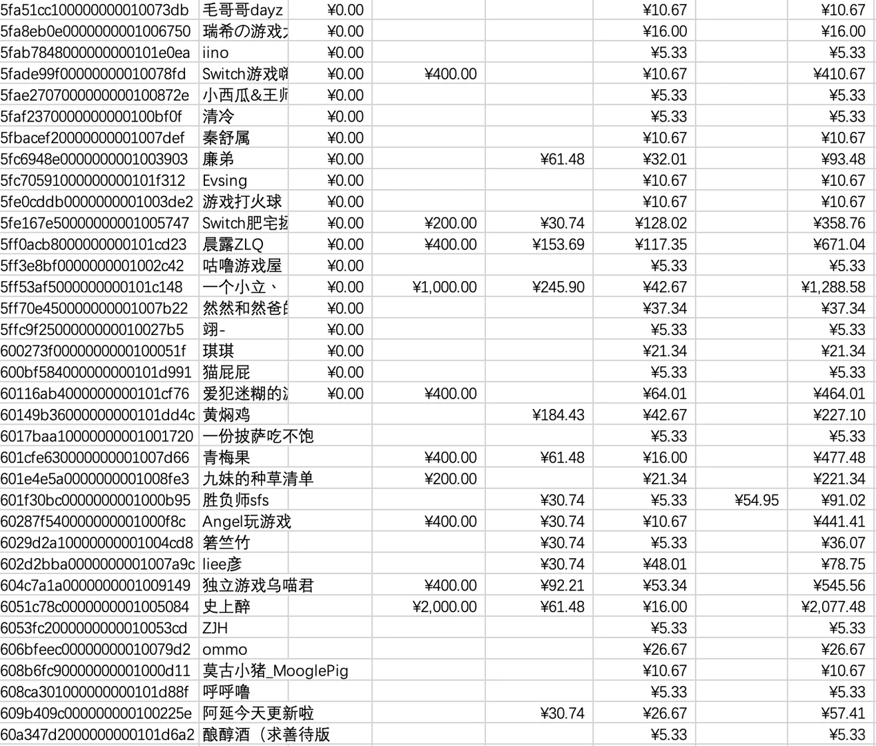 大家一起聊游戏9-10月活动中奖名单已出炉