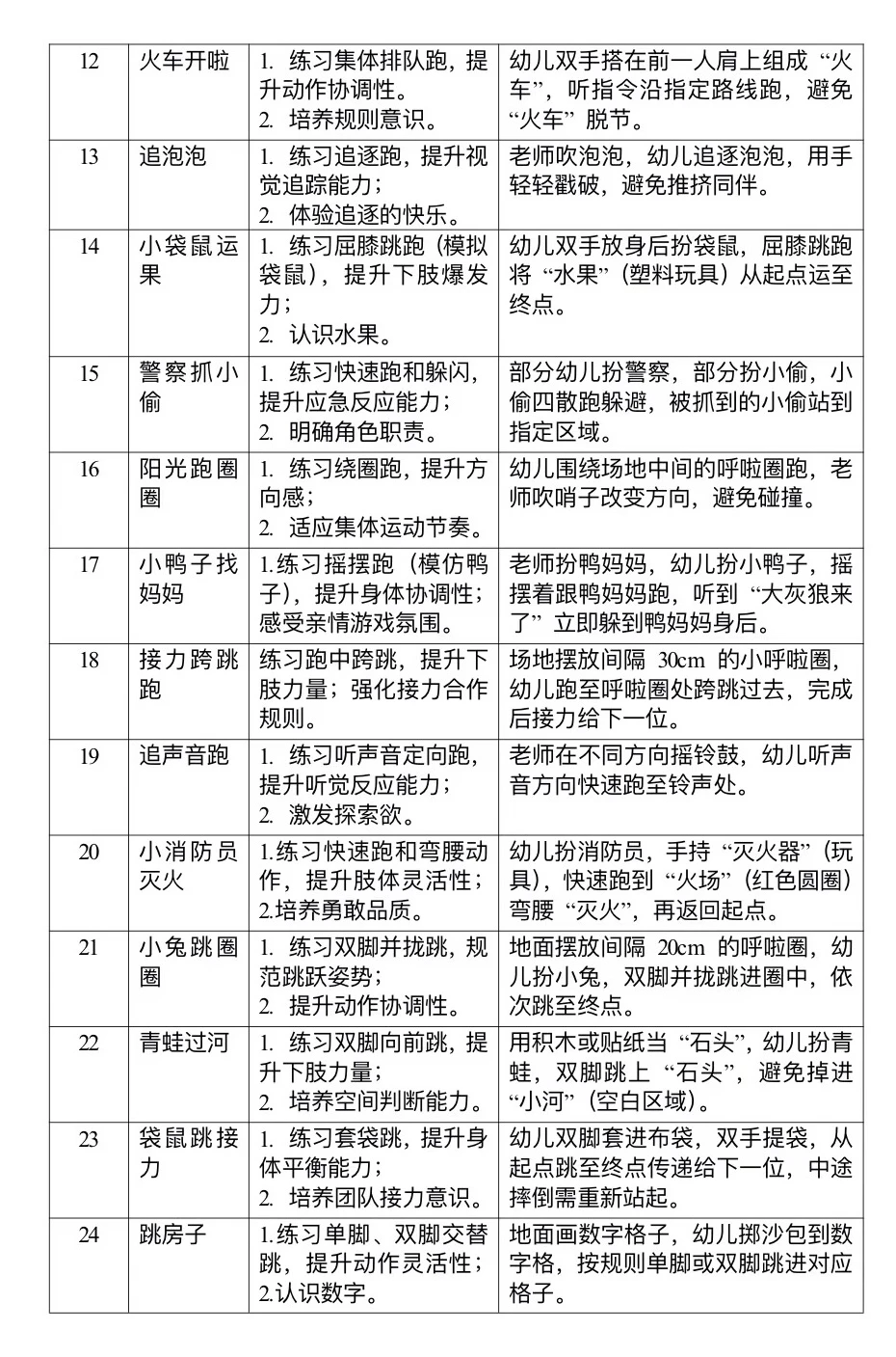 幼儿园小班100种❤️户外体育游戏