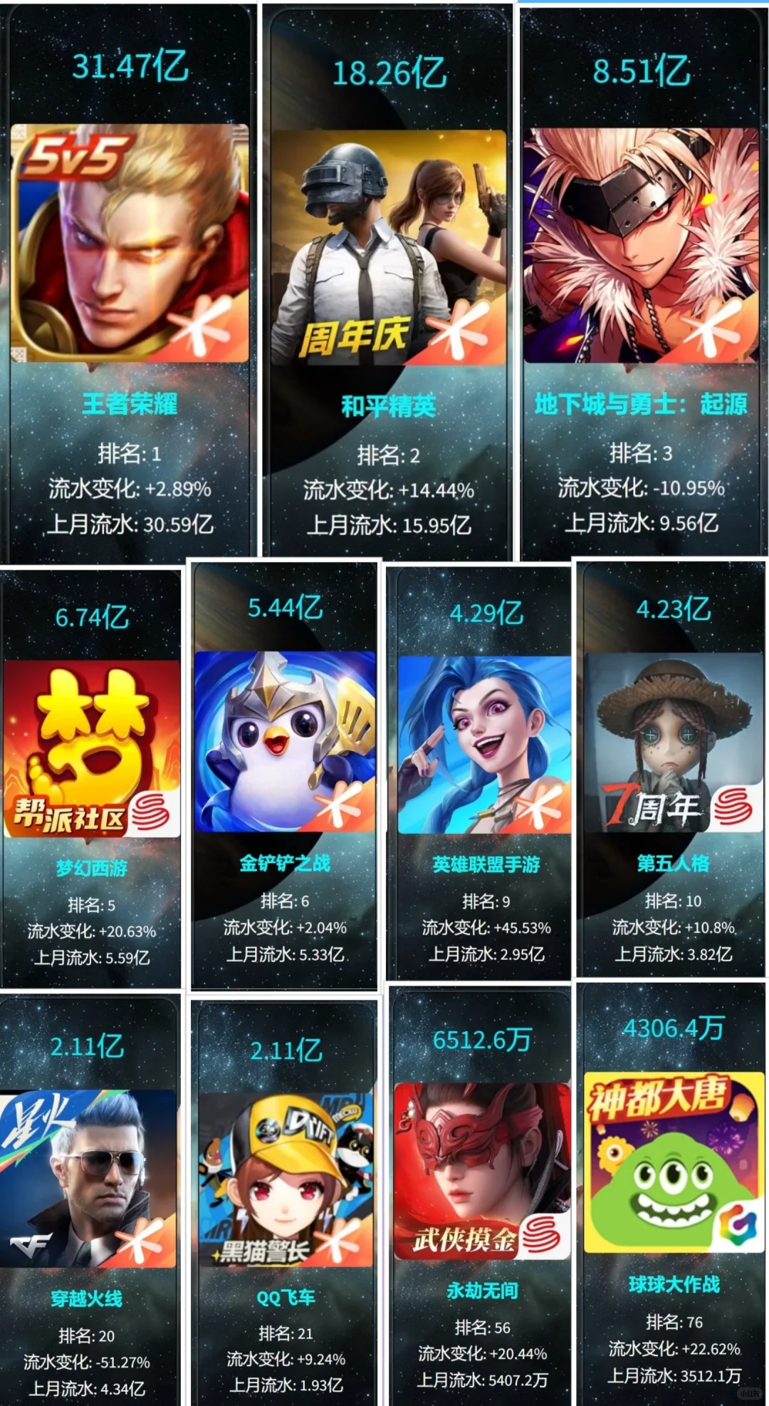 【5月流水】🌹二游/乙游/对战/休闲！❤