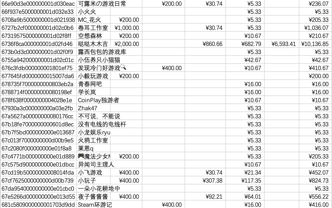 大家一起聊游戏9-10月活动中奖名单已出炉