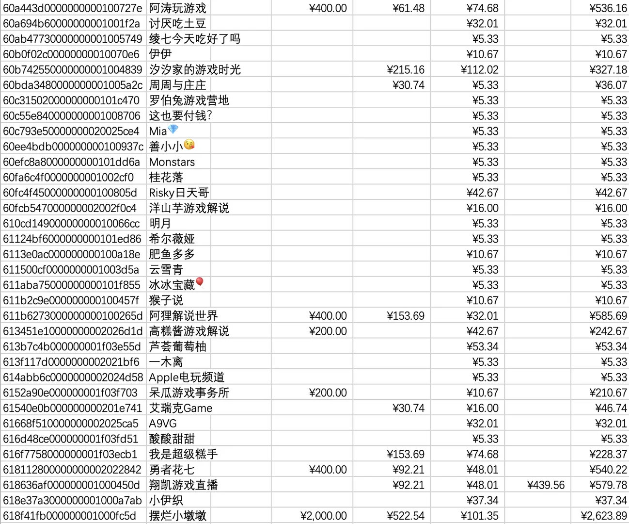 大家一起聊游戏9-10月活动中奖名单已出炉