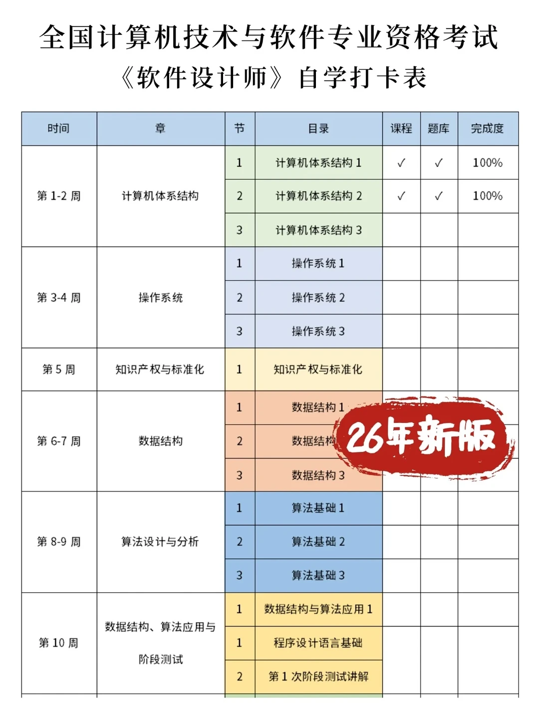 26年软考软件设计师，存下吧！很难找全的！