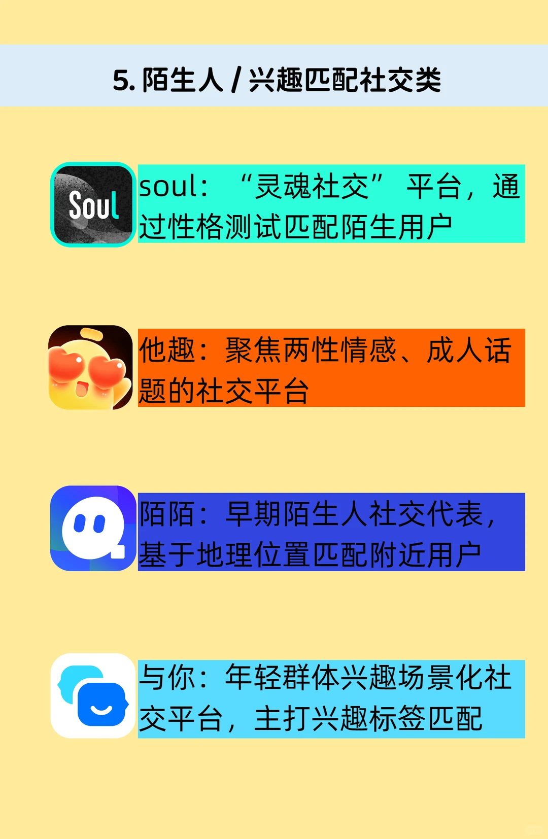 社交软件 30 款分类盘：你手机里占几款？