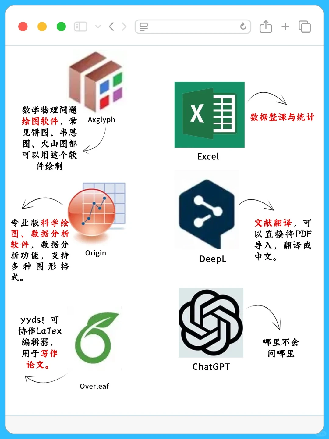 数模小白救星！软件清单直接抄