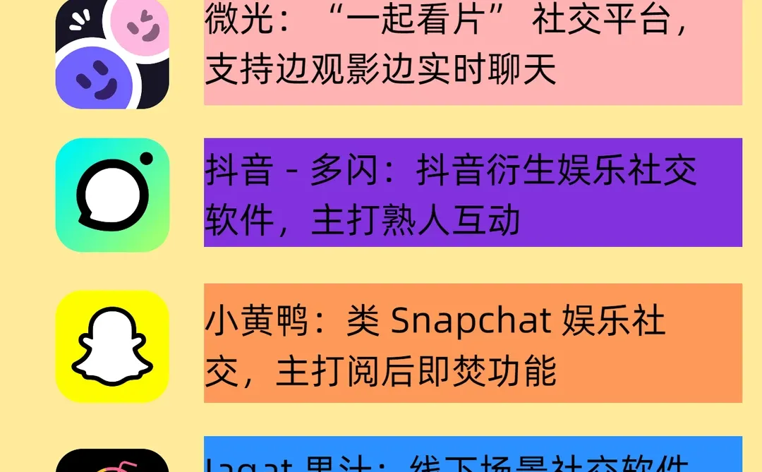 社交软件 30 款分类盘：你手机里占几款？