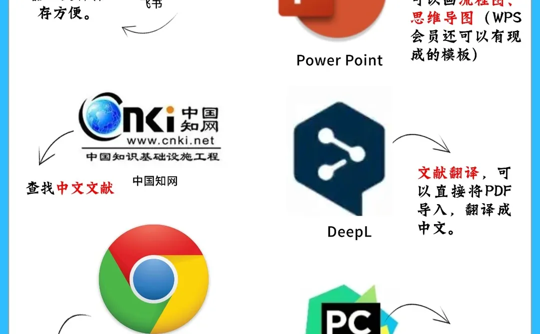 数模小白救星！软件清单直接抄