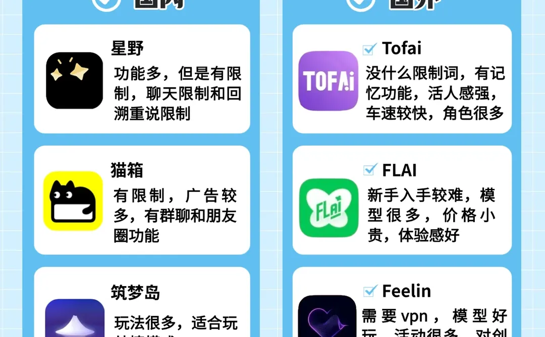 吐血整理🔥国内外Ai聊天平台