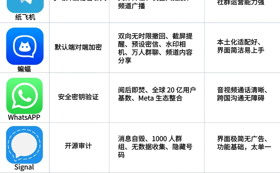 全球6大加密聊天软件测评对比