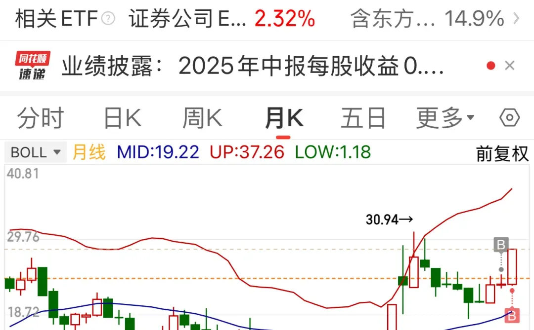 同花顺和东方财富，你们更喜欢用哪个软件