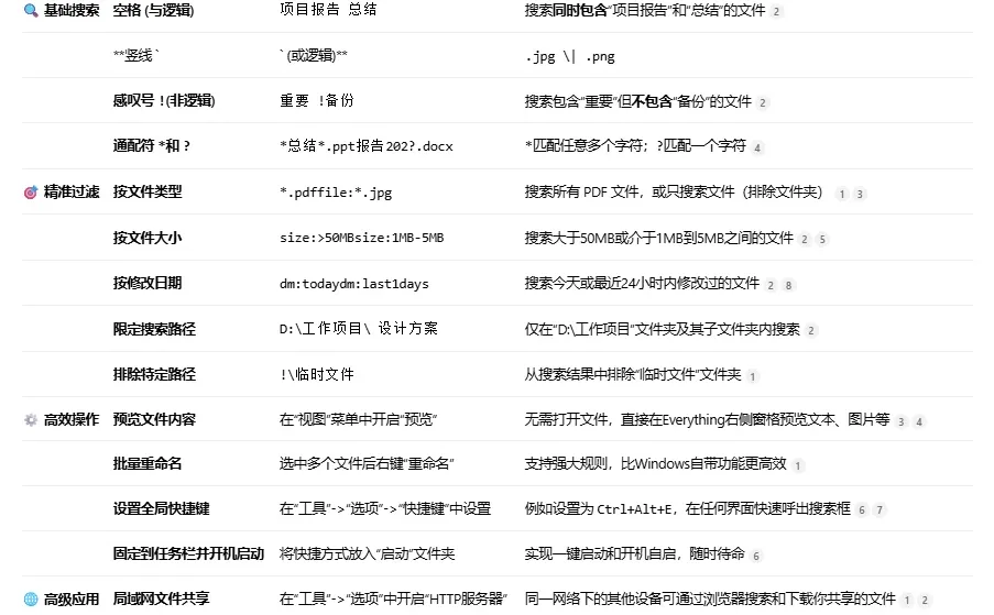 Everything这么快，Windows为啥做不到？