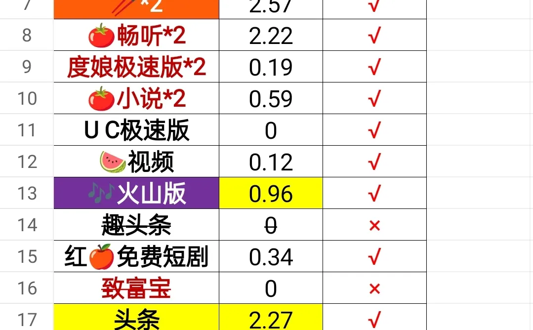 失业在家薅羊毛第8️⃣天｜挑战月攒1k