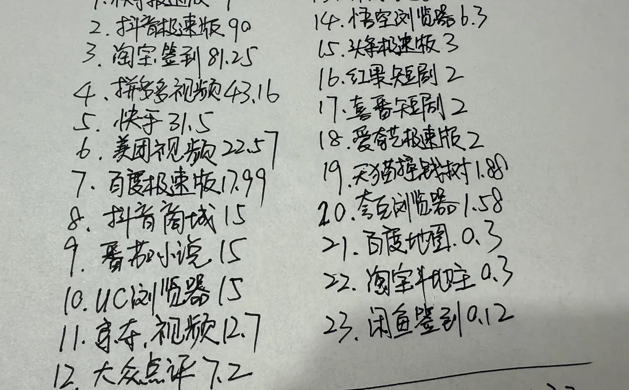 🐏毛人都在薅什么呢