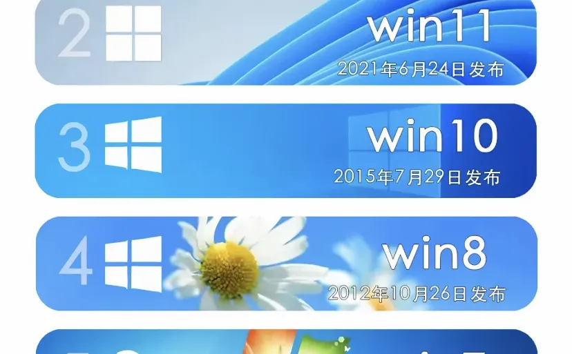 win12系统真的要来了你期待吗