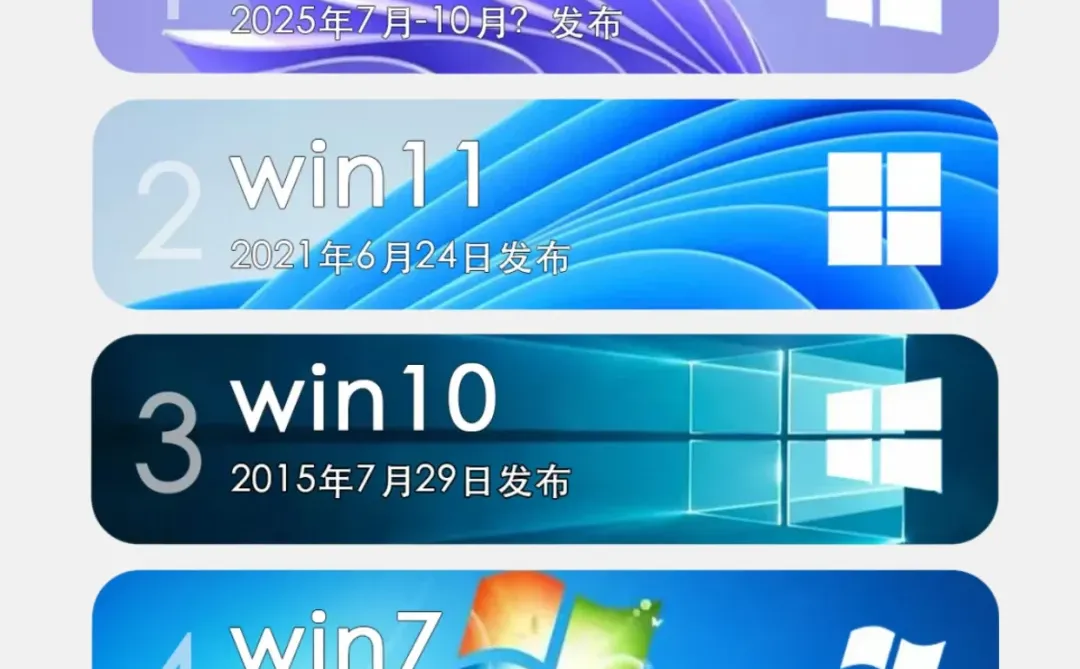 win12来了？