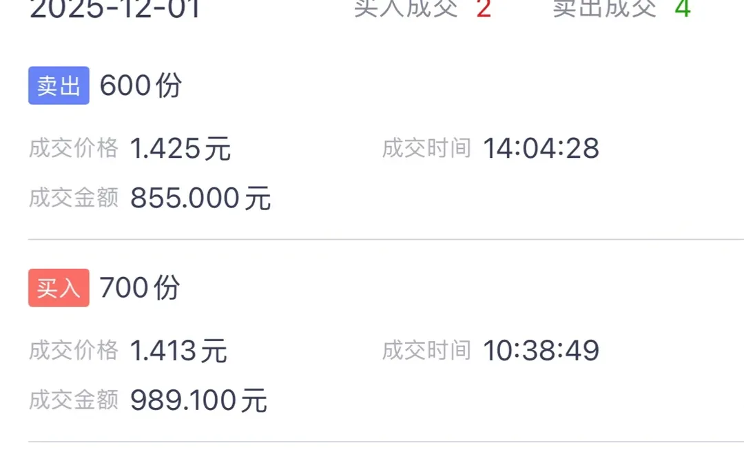 游戏ETF新网格第63天