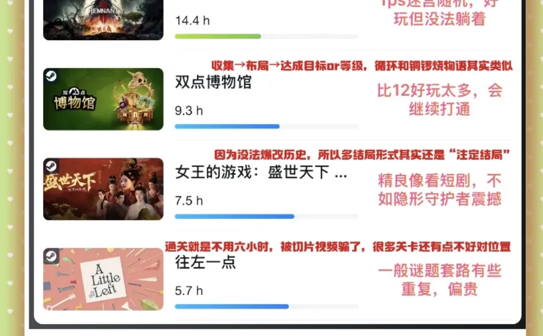 游戏年度总结|点评下今年通关的游戏🙇🏼‍♀️