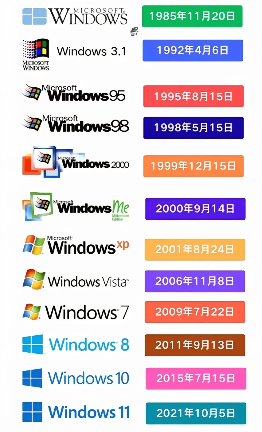 致我们怀念的互联网黄金时代