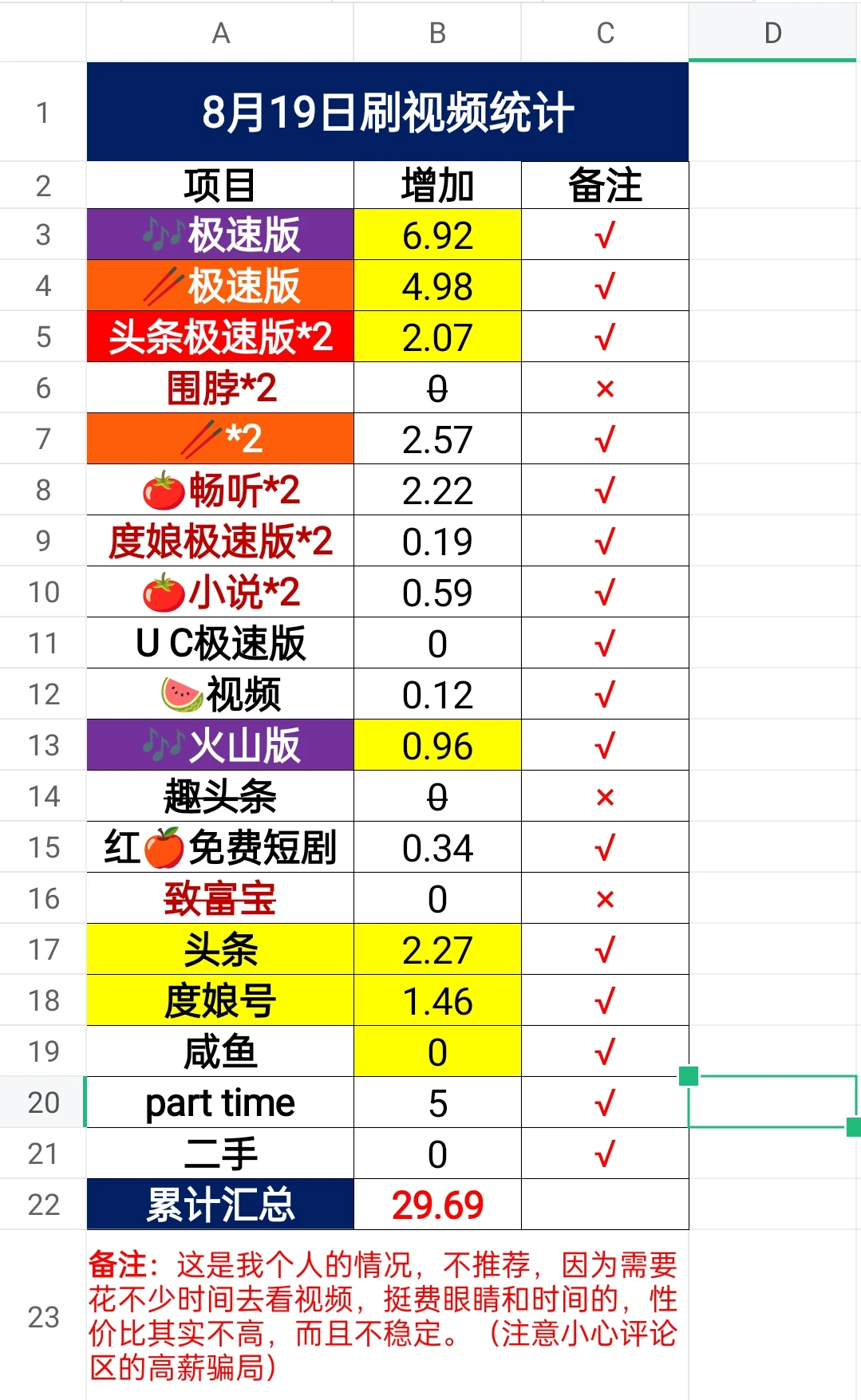 失业在家薅羊毛第8️⃣天｜挑战月攒1k
