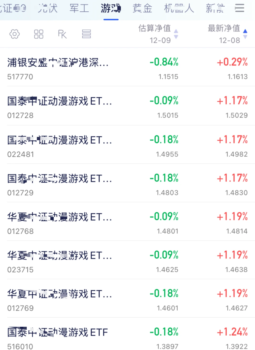 12.09动漫游戏📉新消息，你听劝没？