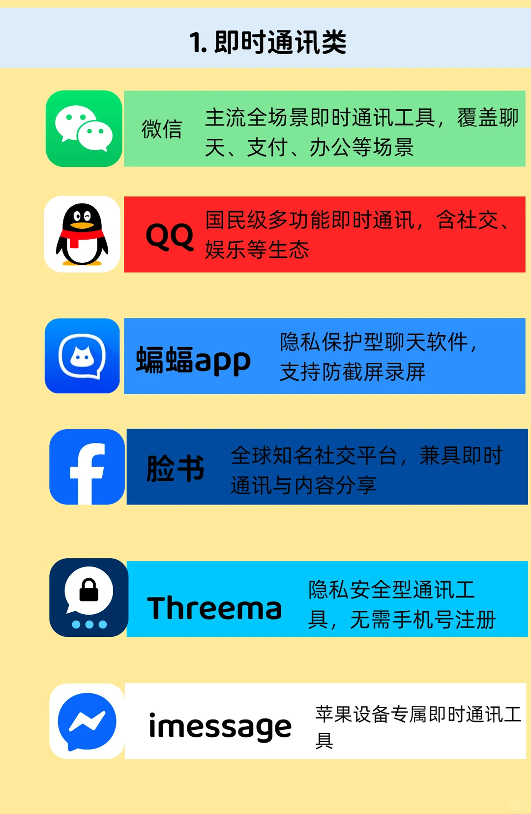 社交软件 30 款分类盘：你手机里占几款？