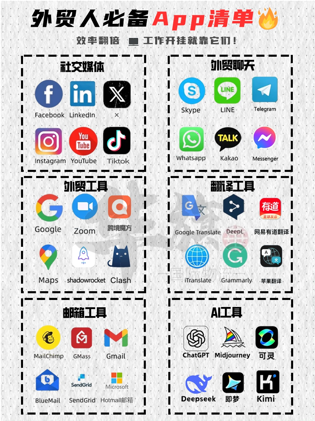 外贸人必备App清单/外贸术语干货