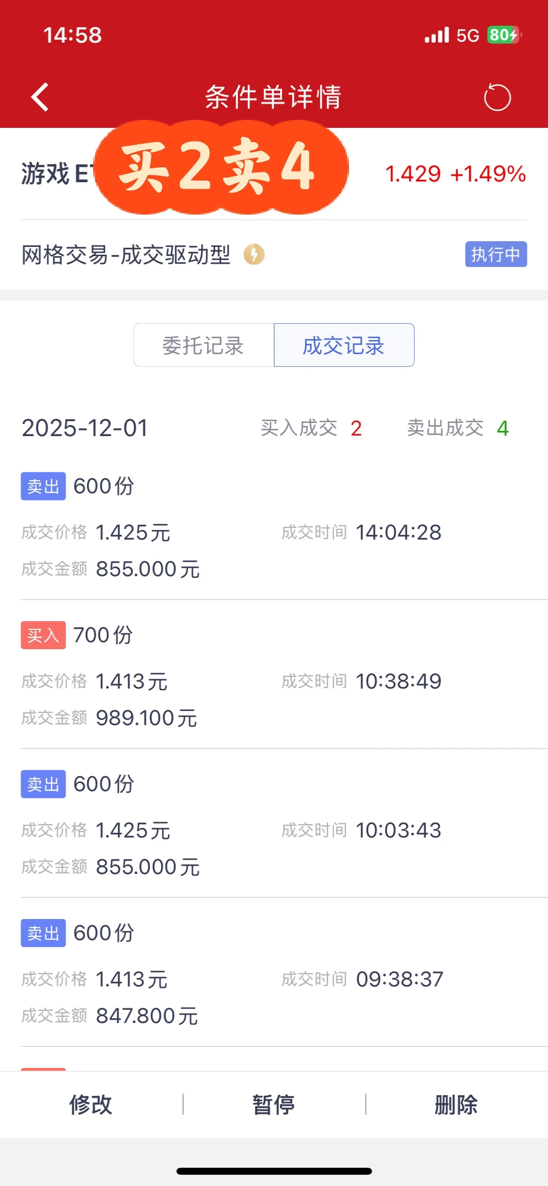 游戏ETF新网格第63天