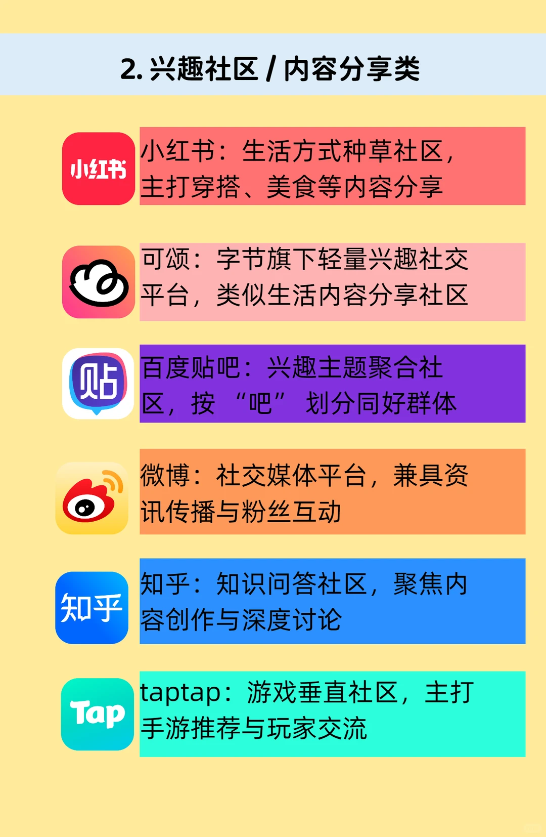 社交软件 30 款分类盘：你手机里占几款？