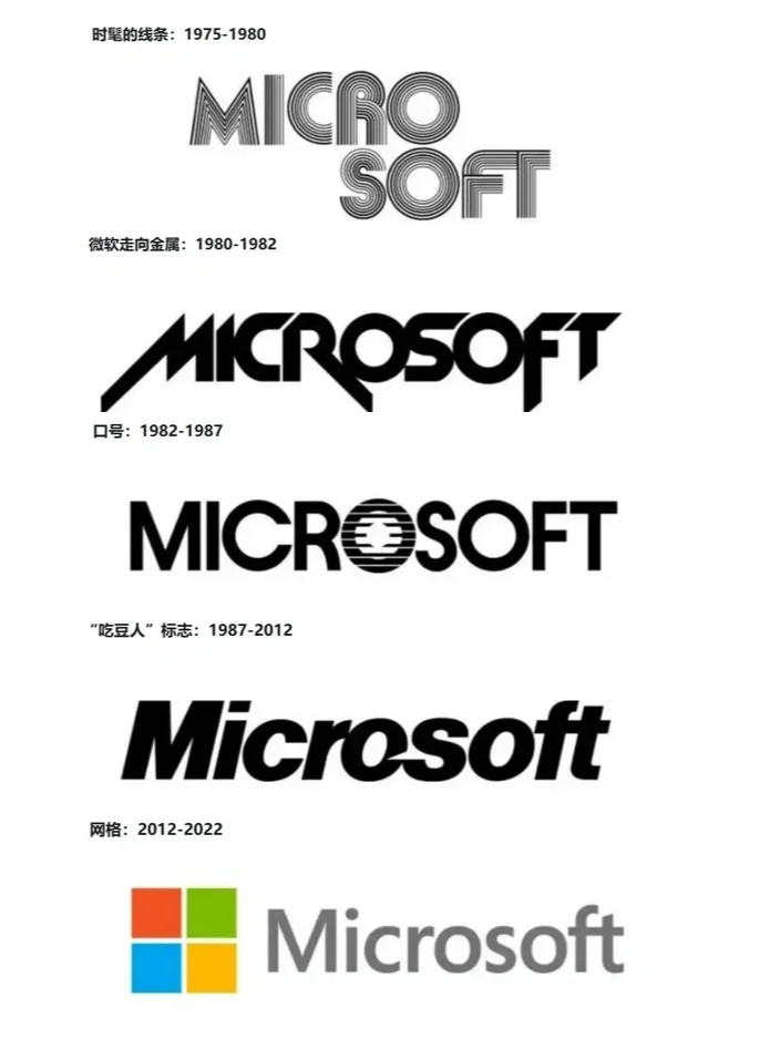 Windows历代+Mac OS历代+Windows历代任务栏