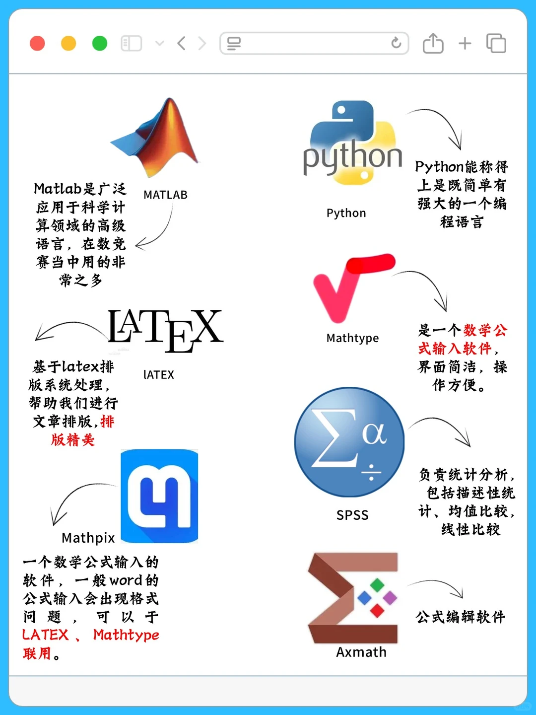 数模小白救星！软件清单直接抄